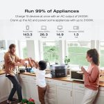 EcoFlow DELTA 2 Max fast AC charging from 0 to 80 percent in 53 minutes