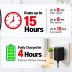 Binatone RCF-1807 WF wall fan with 6000mAh lithium-ion battery